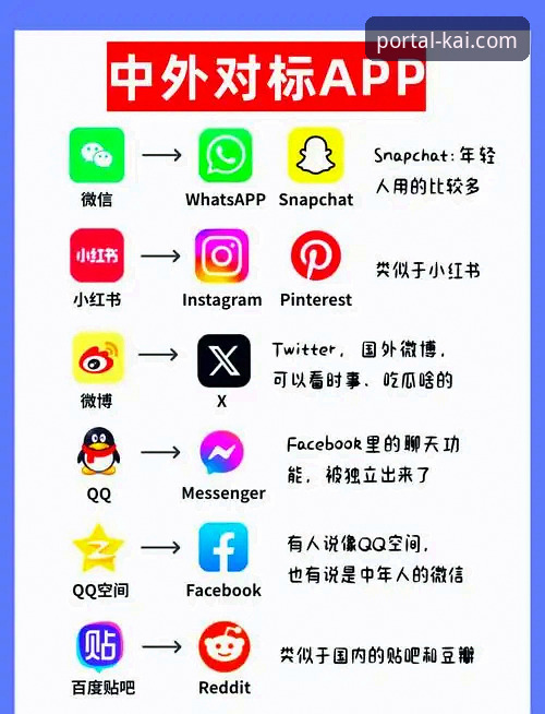 开全站登录app官网苹果版：从下载到流畅体验的全面解析