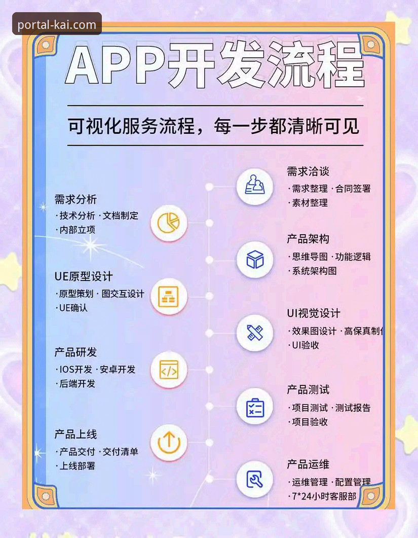 揭秘开全站登录app安装背后的那些事儿——从用户体验到技术细节的深度解析
