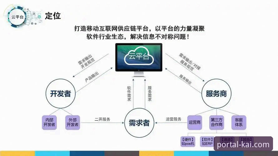 开全站登录平台移动化战略全面解析:从安卓官网下载看一站式体验构建