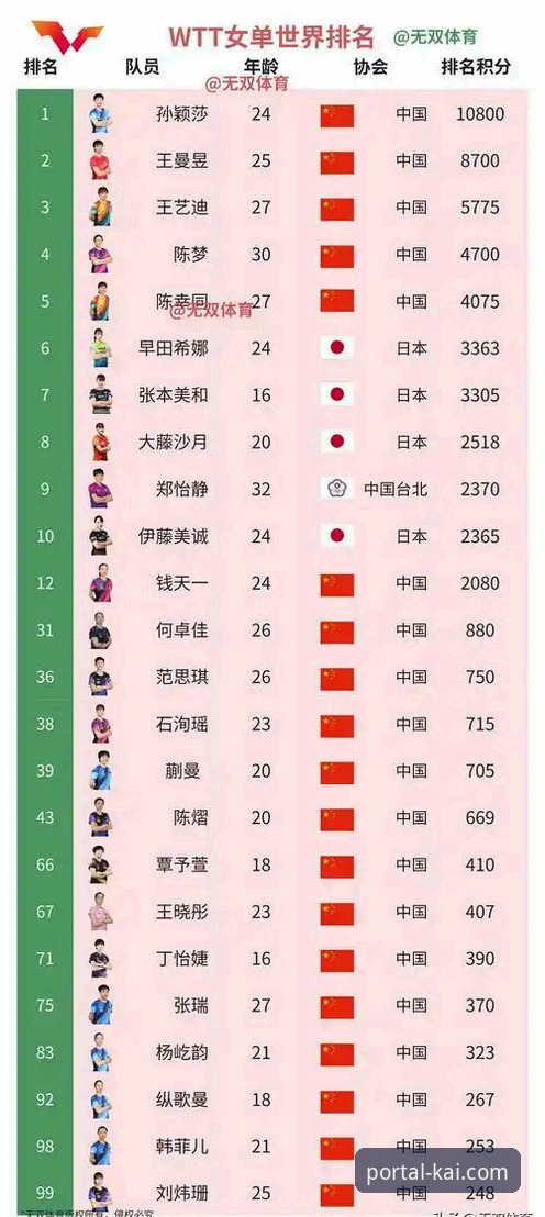 资深球友分享:从U15女单决赛看国乒小将孙笑薇的成长密码